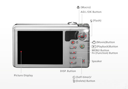 Ricoh CX6 Compact Digital Camera Features